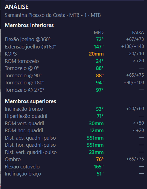 Tela com valores da análise de membros inferiores e superiores